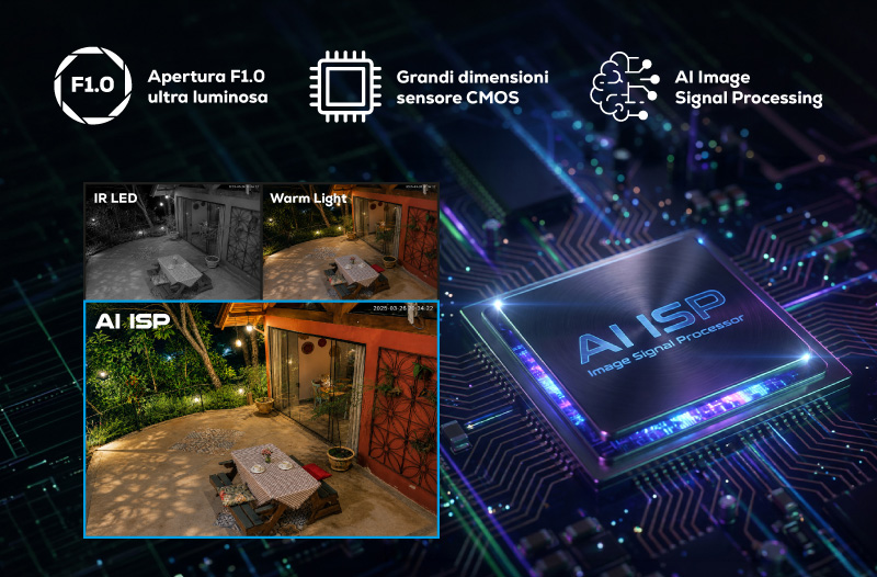 Tecnologia AI-ISP Visione notturna come di giorno 