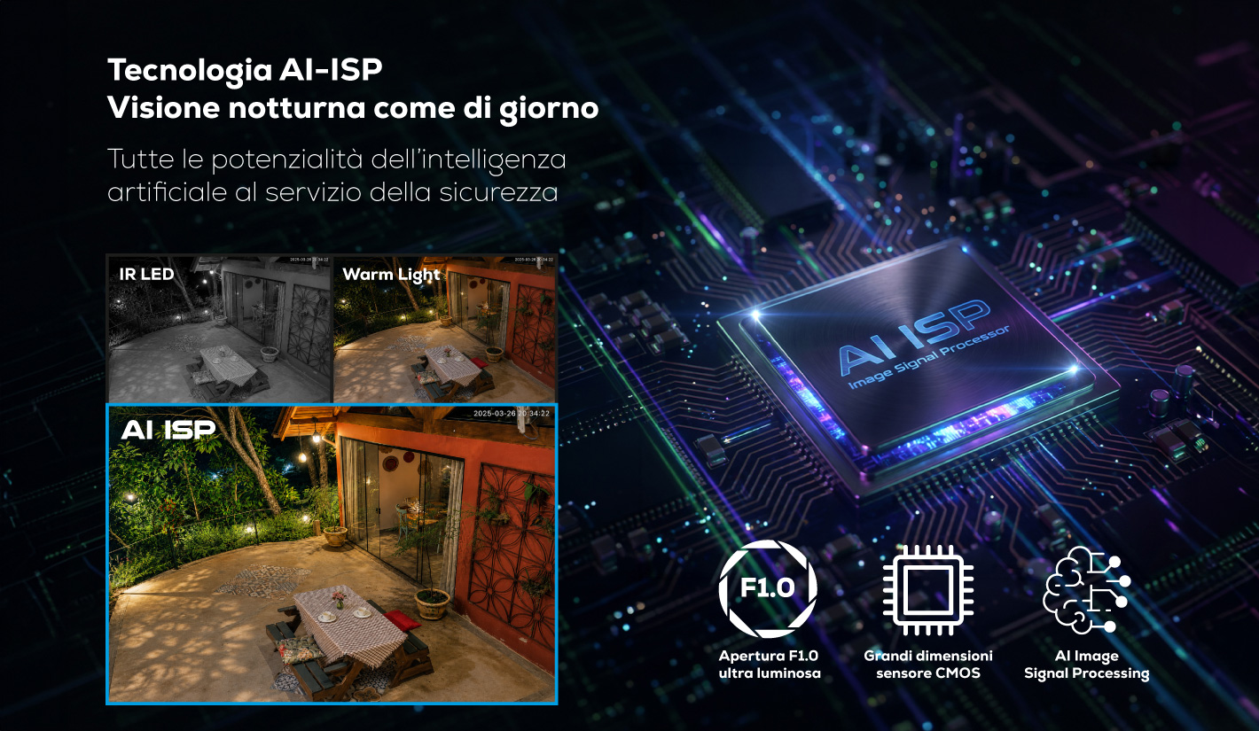 Tecnologia AI-ISP Visione notturna come di giorno 